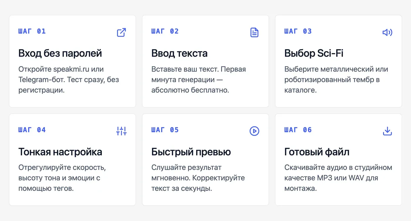 Как сделать голос робота из текста: пошаговая инструкция в Speakmi — инфографика Speakmi