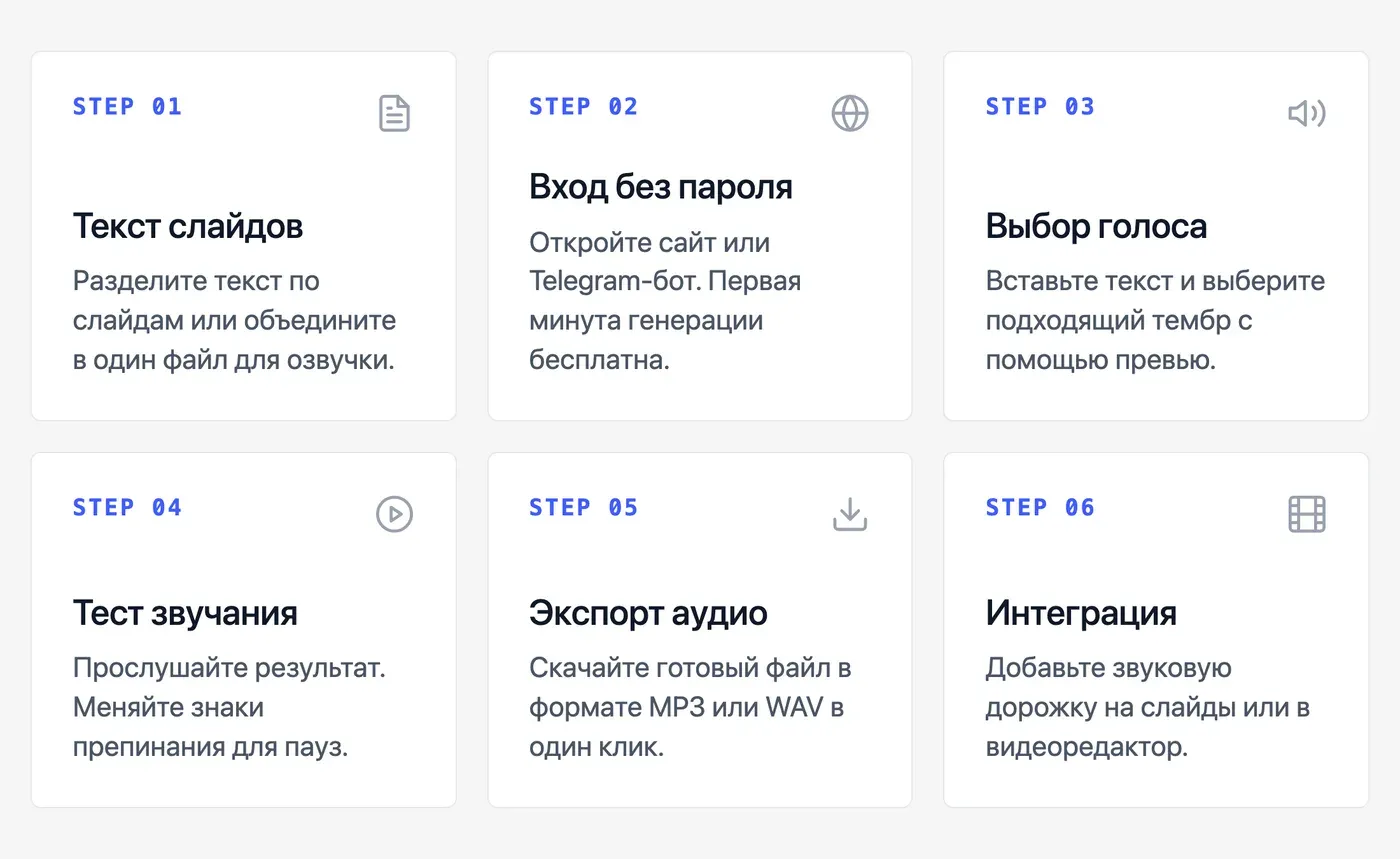 Как озвучить презентацию онлайн через Speakmi: пошаговая инструкция — инфографика Speakmi