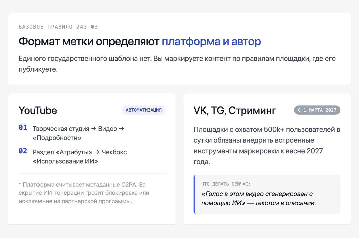 Как правильно поставить маркировку ИИ-контента: требования и примеры — инфографика Speakmi