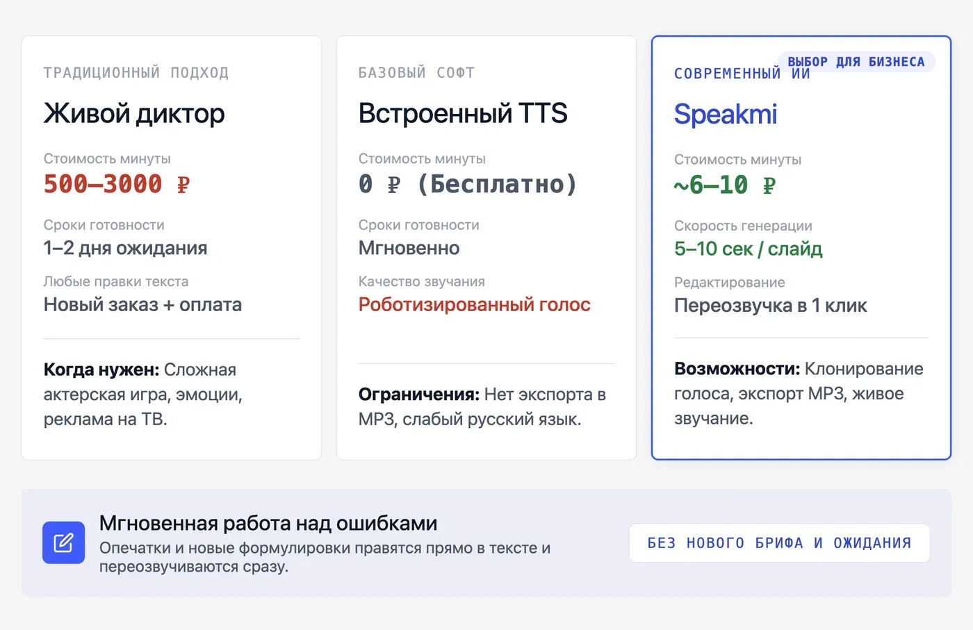 ИИ-озвучка против записи диктора: что выбрать для презентации? — инфографика Speakmi