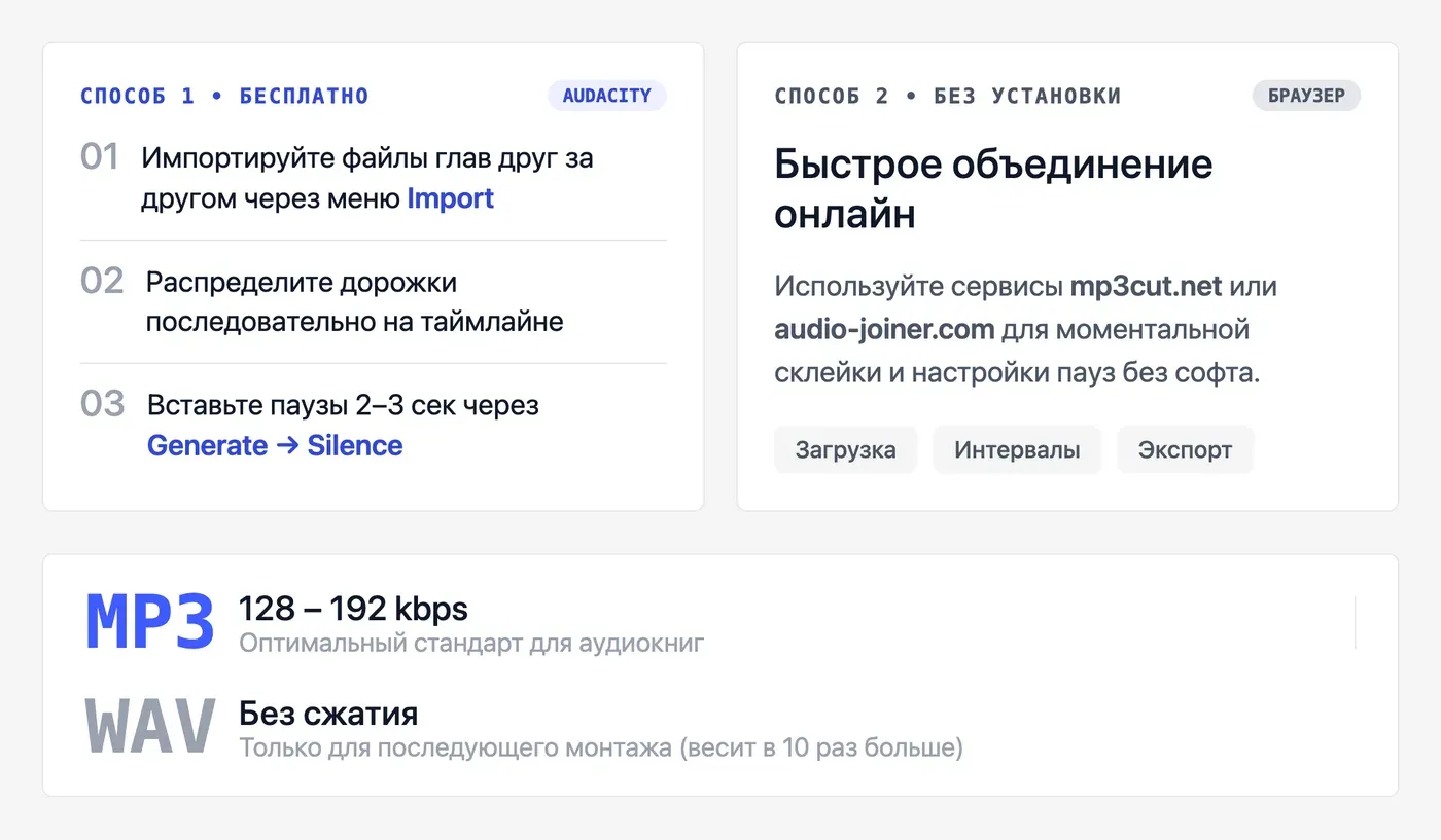 Как собрать главы в один файл и добавить паузы между ними? — инфографика Speakmi