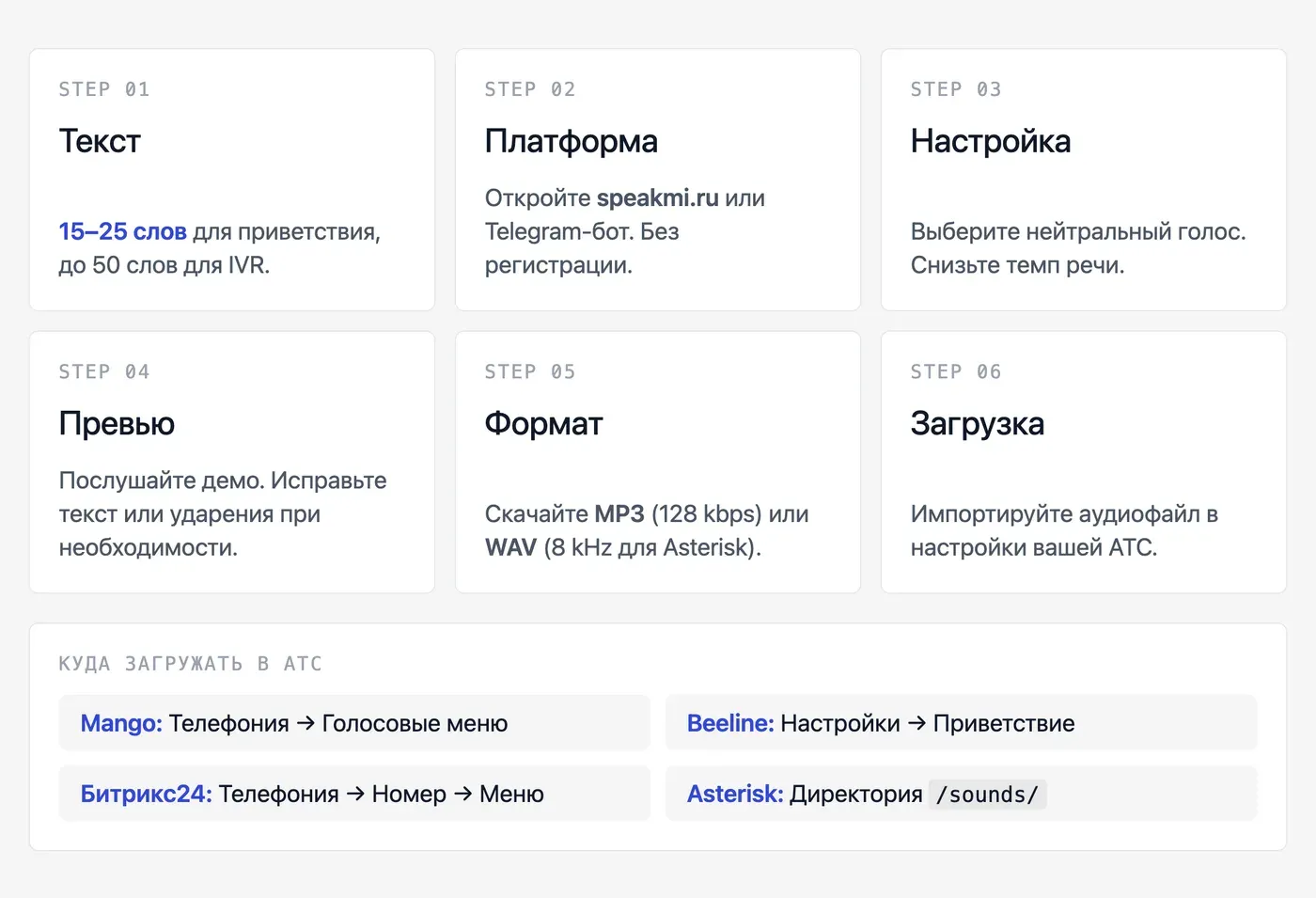 Как сделать голосовое приветствие для автоответчика через ИИ: пошаговая инструкция — инфографика Speakmi