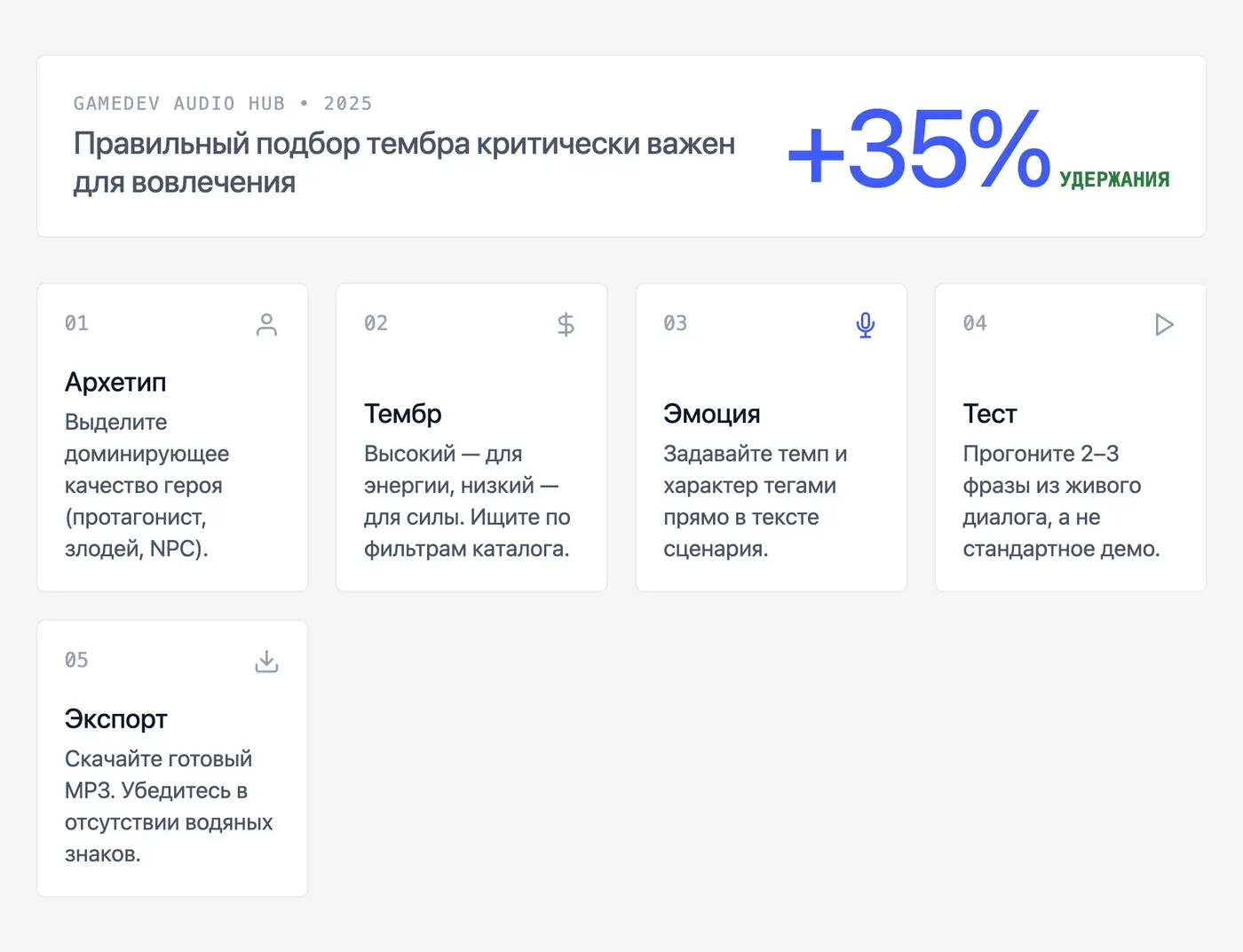 Как выбрать голос под конкретного персонажа для аниме или игры? — инфографика Speakmi