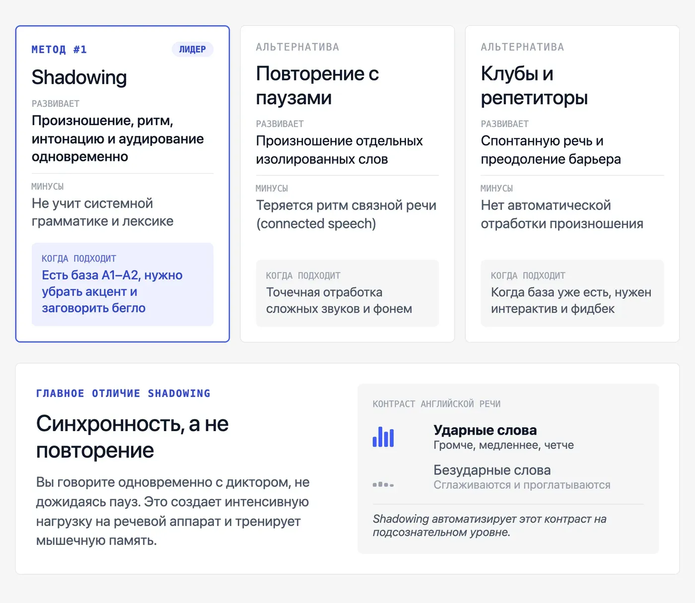 Shadowing vs другие методы улучшения произношения: что эффективнее? — инфографика Speakmi