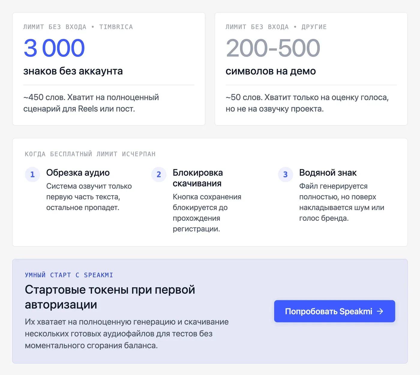 Сколько текста реально озвучить бесплатно — и что происходит, когда лимит кончается? — инфографика Speakmi