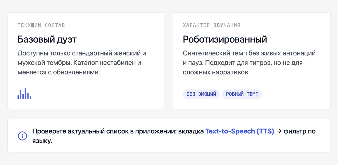 Какие голоса доступны в CapCut для озвучки на русском? — инфографика Speakmi