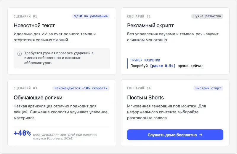 Примеры речи в тексте: как звучит нейросеть на реальных задачах? — инфографика Speakmi