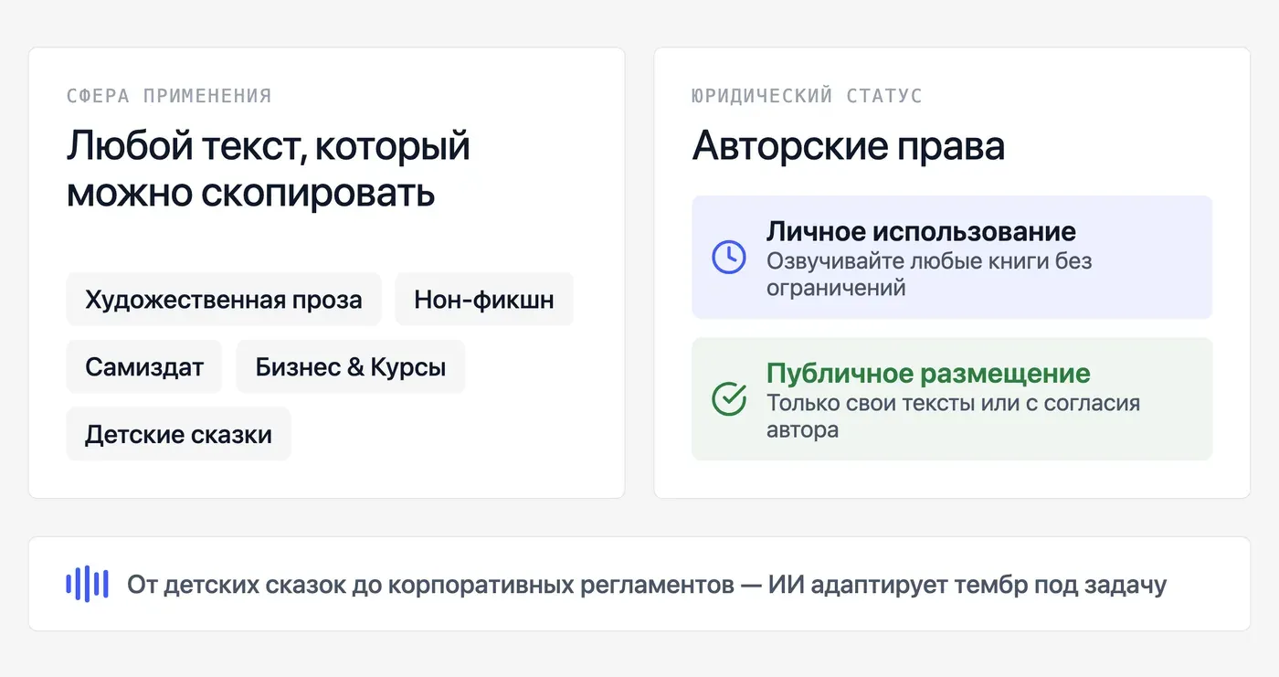 Какую книгу можно озвучить нейросетью и какие форматы подходят? — инфографика Speakmi