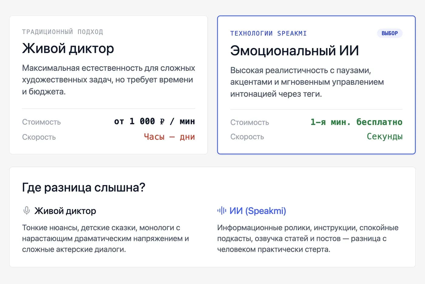 Эмоциональная озвучка ИИ vs живой диктор: где разница слышна, а где нет? — инфографика Speakmi