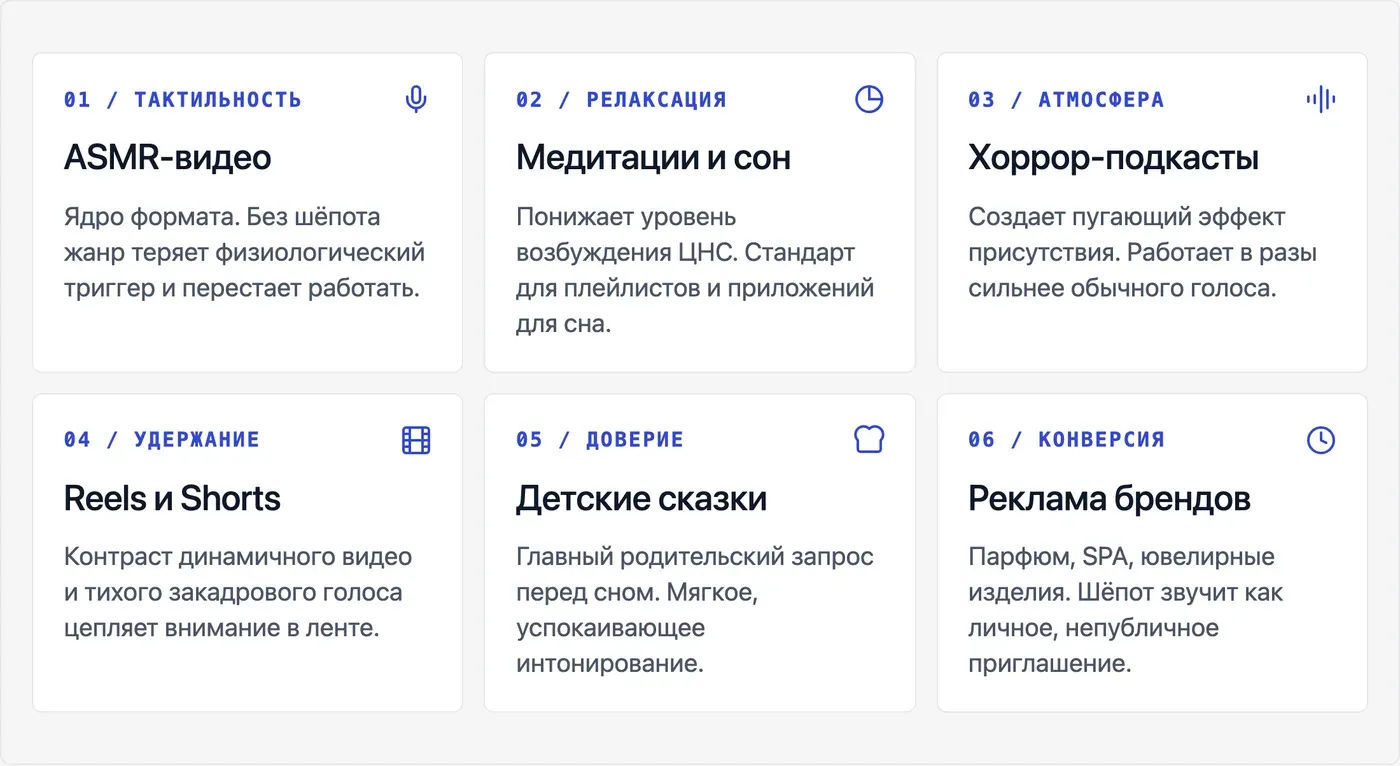 Какие форматы контента выигрывают от тихого голоса и шёпота? — инфографика Speakmi