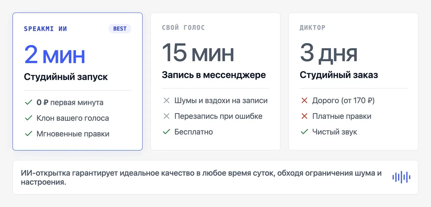 Голосовая открытка с днём рождения vs обычное голосовое в мессенджере: в чём разница? — инфографика Speakmi