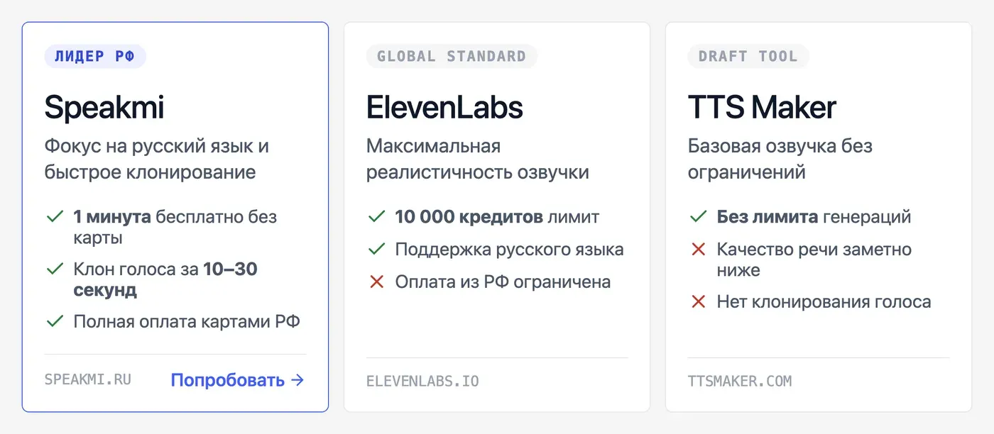 Топ нейросетей для озвучки и работы с голосом: что реально бесплатно? — инфографика Speakmi