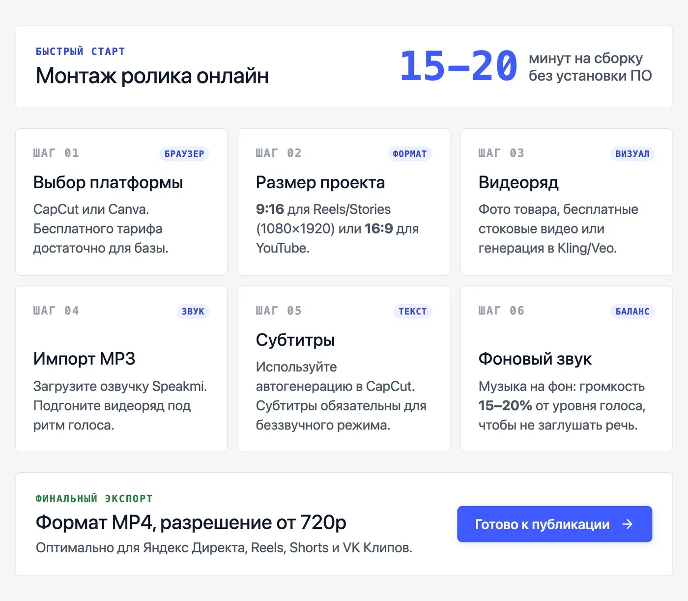 Как собрать рекламный ролик из голоса и видеоряда онлайн — инфографика Speakmi