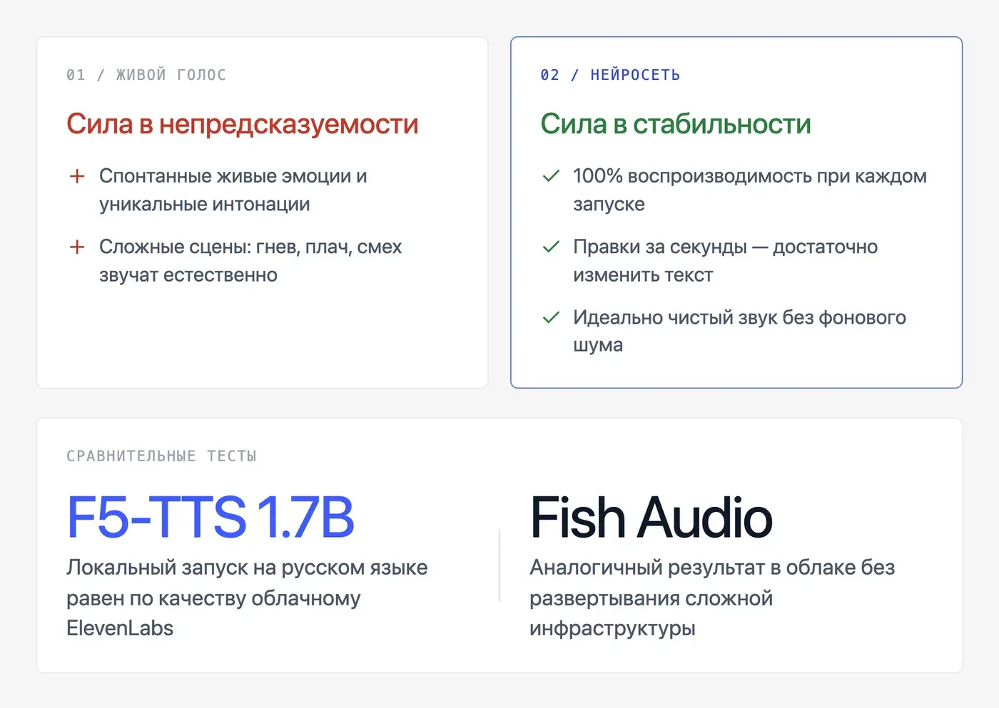 Какое качество аудио даёт нейросеть по сравнению с микрофоном? — инфографика Speakmi