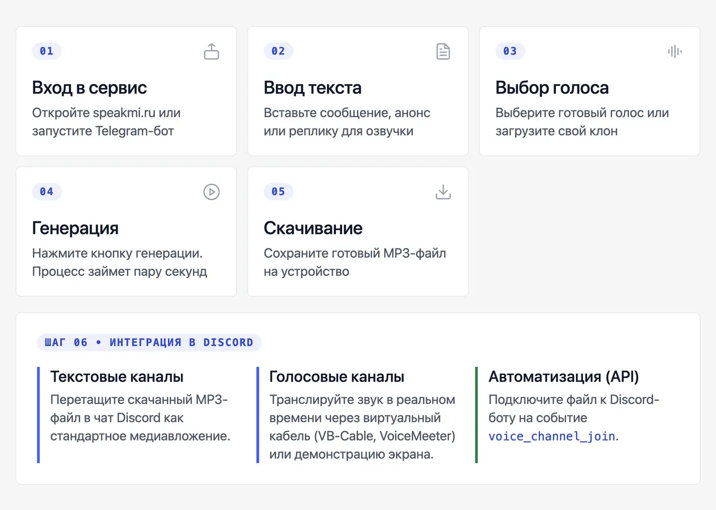 Как озвучить сообщение в Discord через внешний ИИ-сервис: пошаговая инструкция — инфографика Speakmi