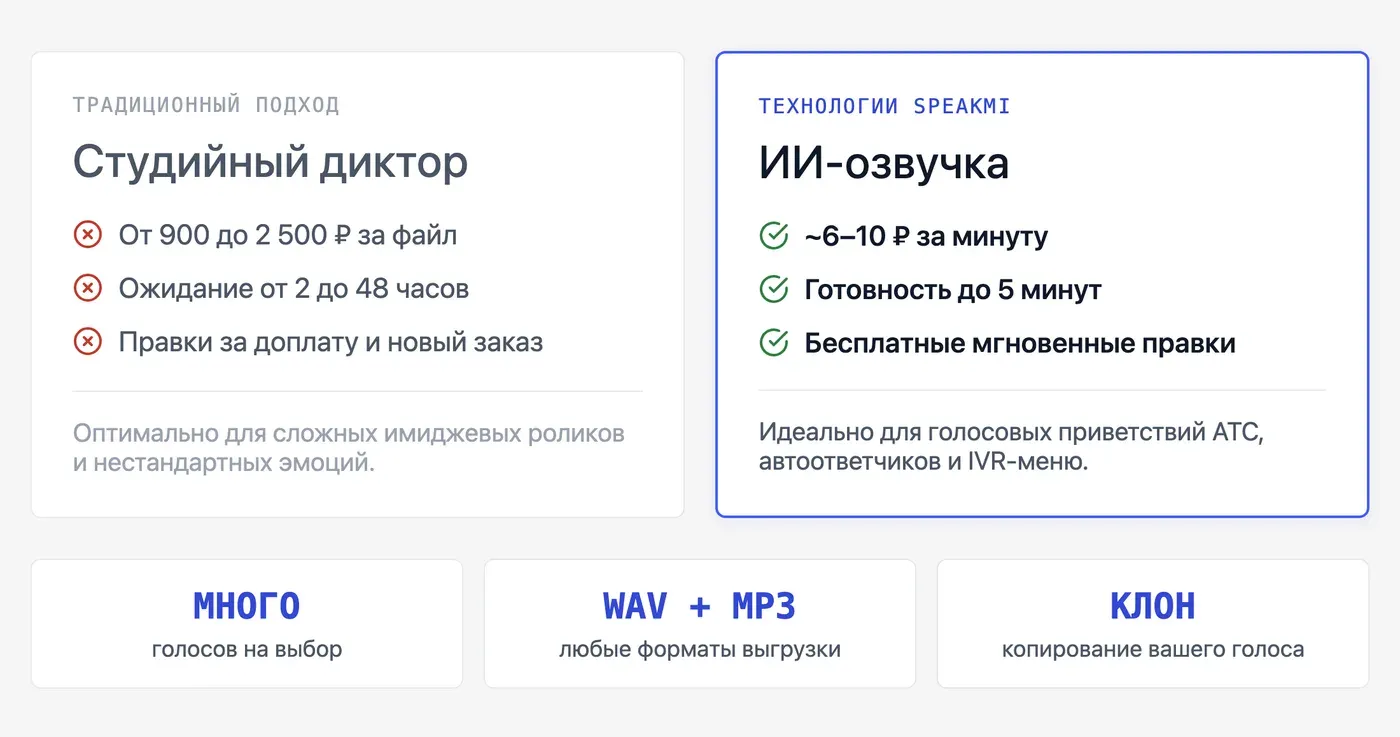 Чем ИИ-озвучка приветствия отличается от записи живым диктором? — инфографика Speakmi