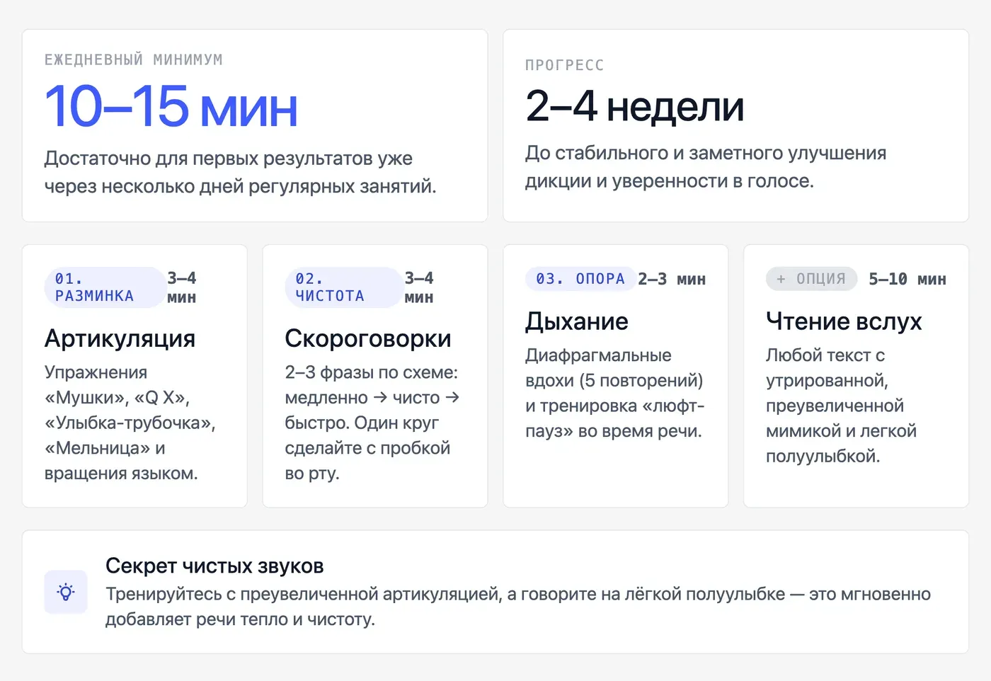 Как составить ежедневный план тренировок дикции на 10–15 минут? — инфографика Speakmi