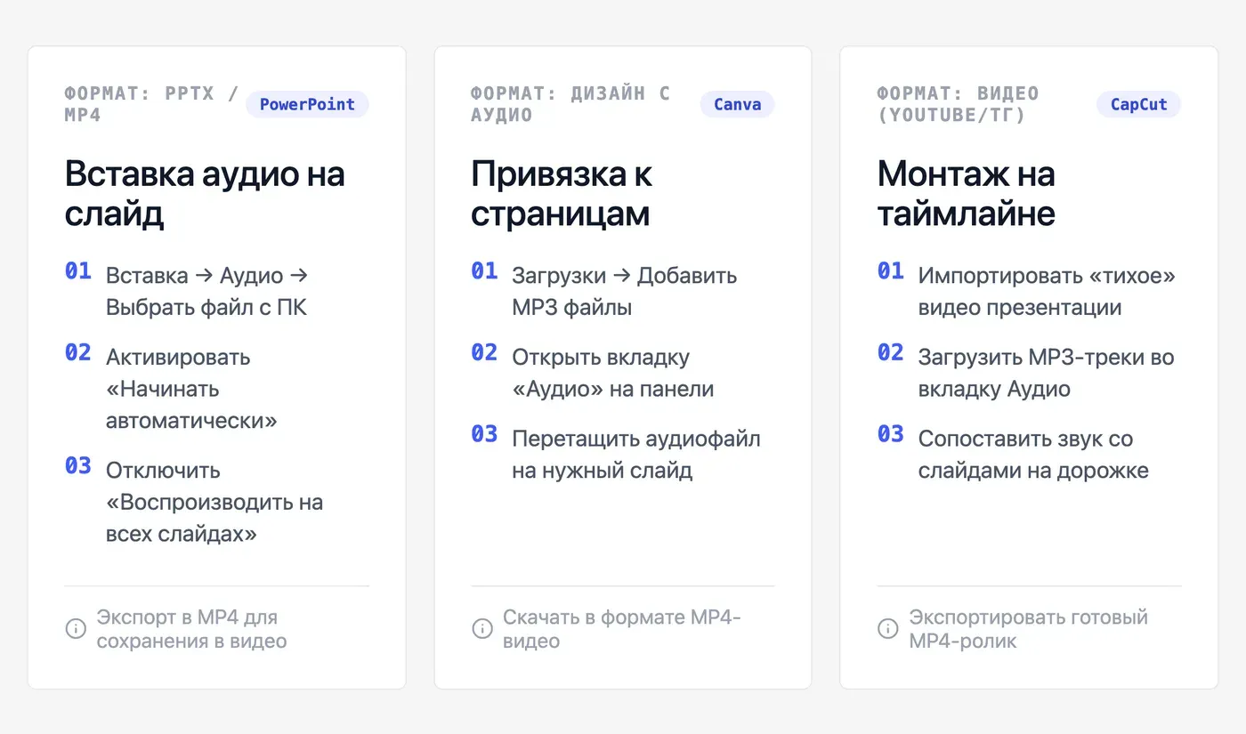 Как наложить озвучку на презентацию онлайн: PowerPoint, Canva, CapCut — инфографика Speakmi