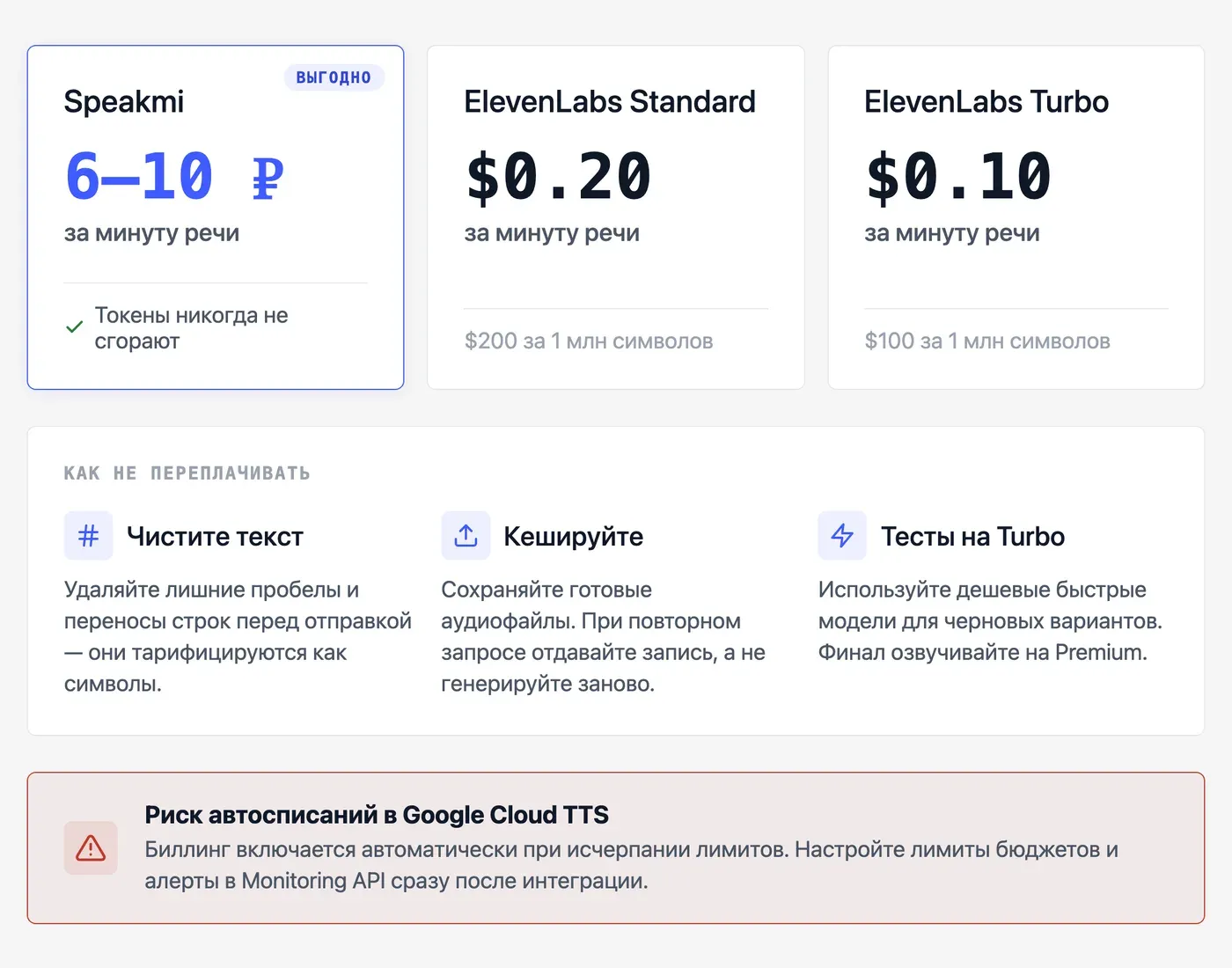 Сколько стоит Text to Speech API: как считать токены и не переплатить? — инфографика Speakmi