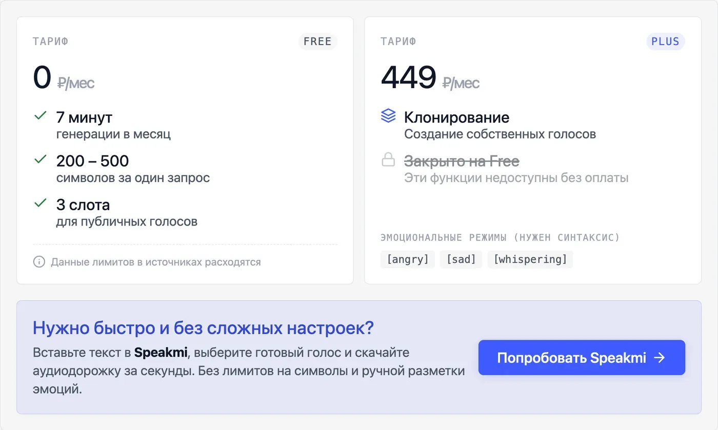 Что даёт бесплатный тариф Fish Audio: лимиты, голоса, форматы — инфографика Speakmi
