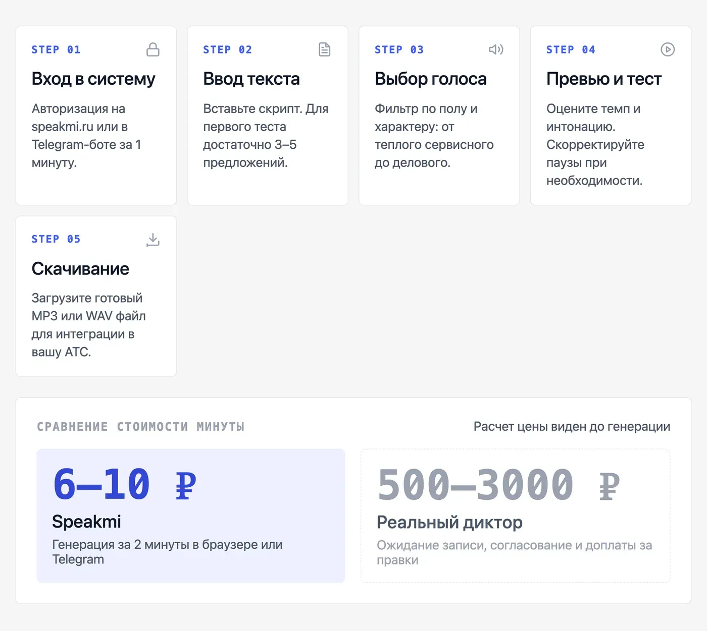 Как настроить голос девушки или мужчины для бота в Speakmi? — инфографика Speakmi