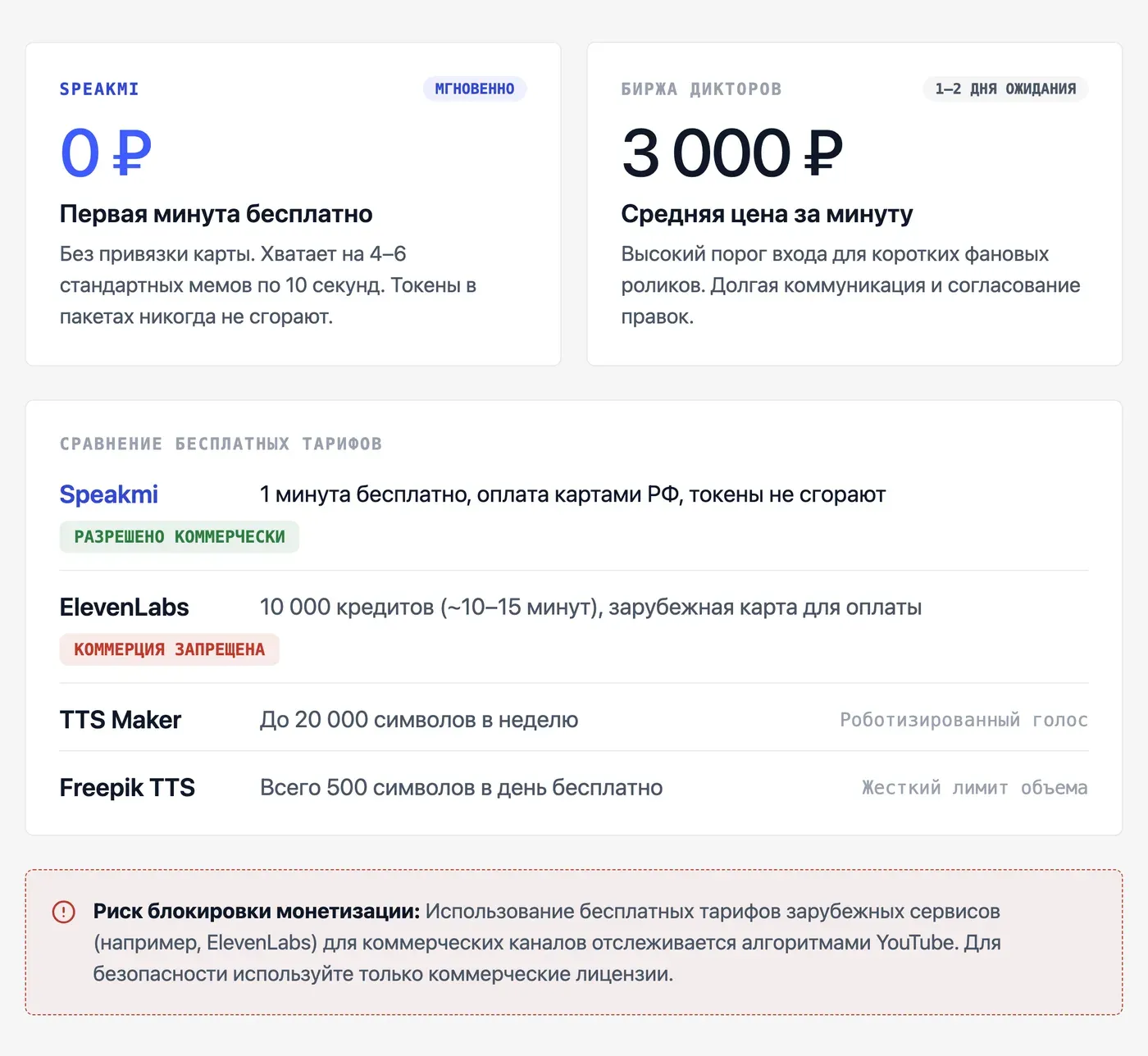 Сколько стоит озвучить мем: бесплатно или за деньги? — инфографика Speakmi