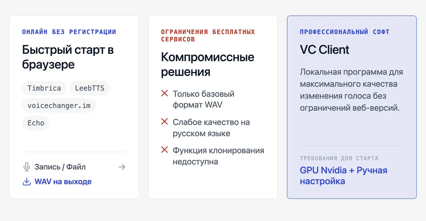 Можно ли изменить голос онлайн бесплатно и без регистрации? — инфографика Speakmi