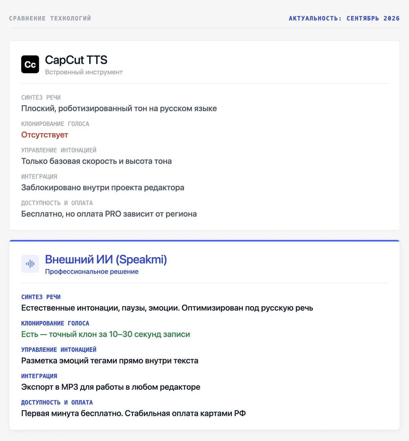 Встроенный TTS CapCut vs внешний ИИ-сервис: сравнение — инфографика Speakmi