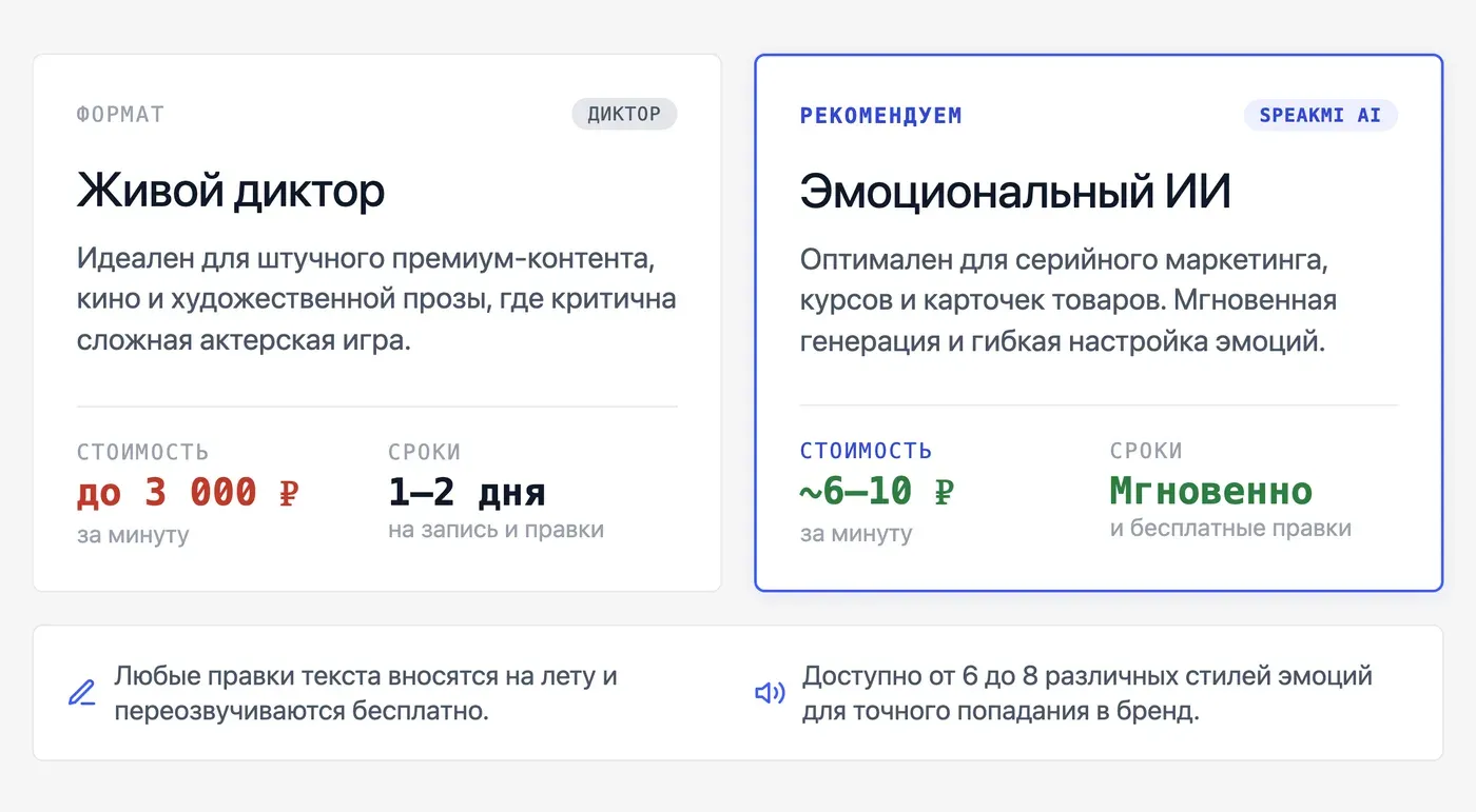 Эмоциональная ИИ-озвучка vs живой диктор: что выбрать для рекламы и контента? — инфографика Speakmi