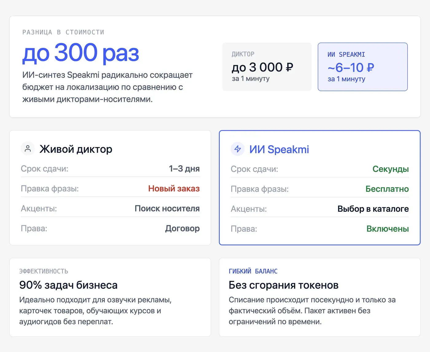 Сколько стоит озвучка на испанском: ИИ против живого диктора — инфографика Speakmi
