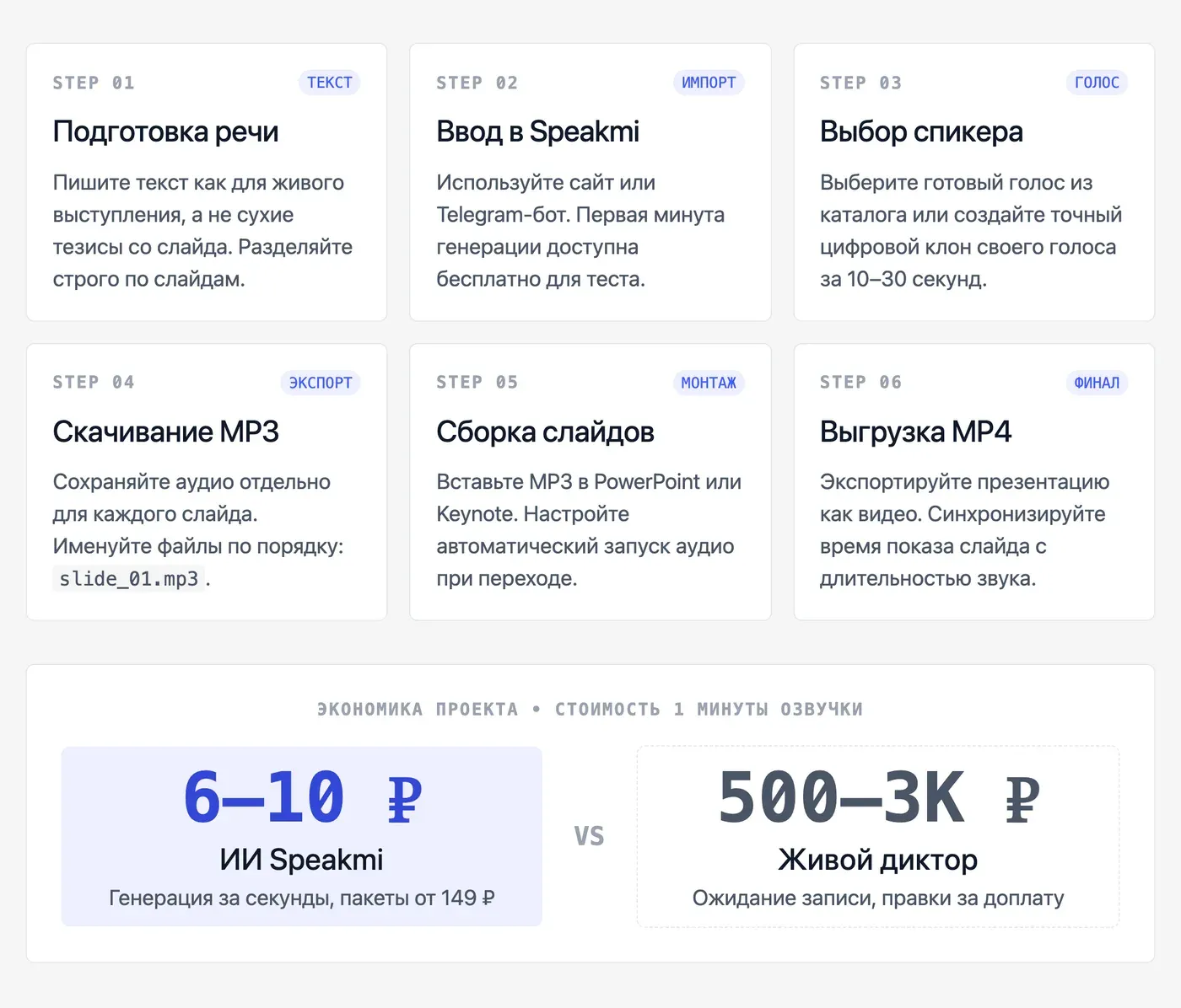 Как создать презентацию с озвучкой ИИ: пошаговая инструкция — инфографика Speakmi