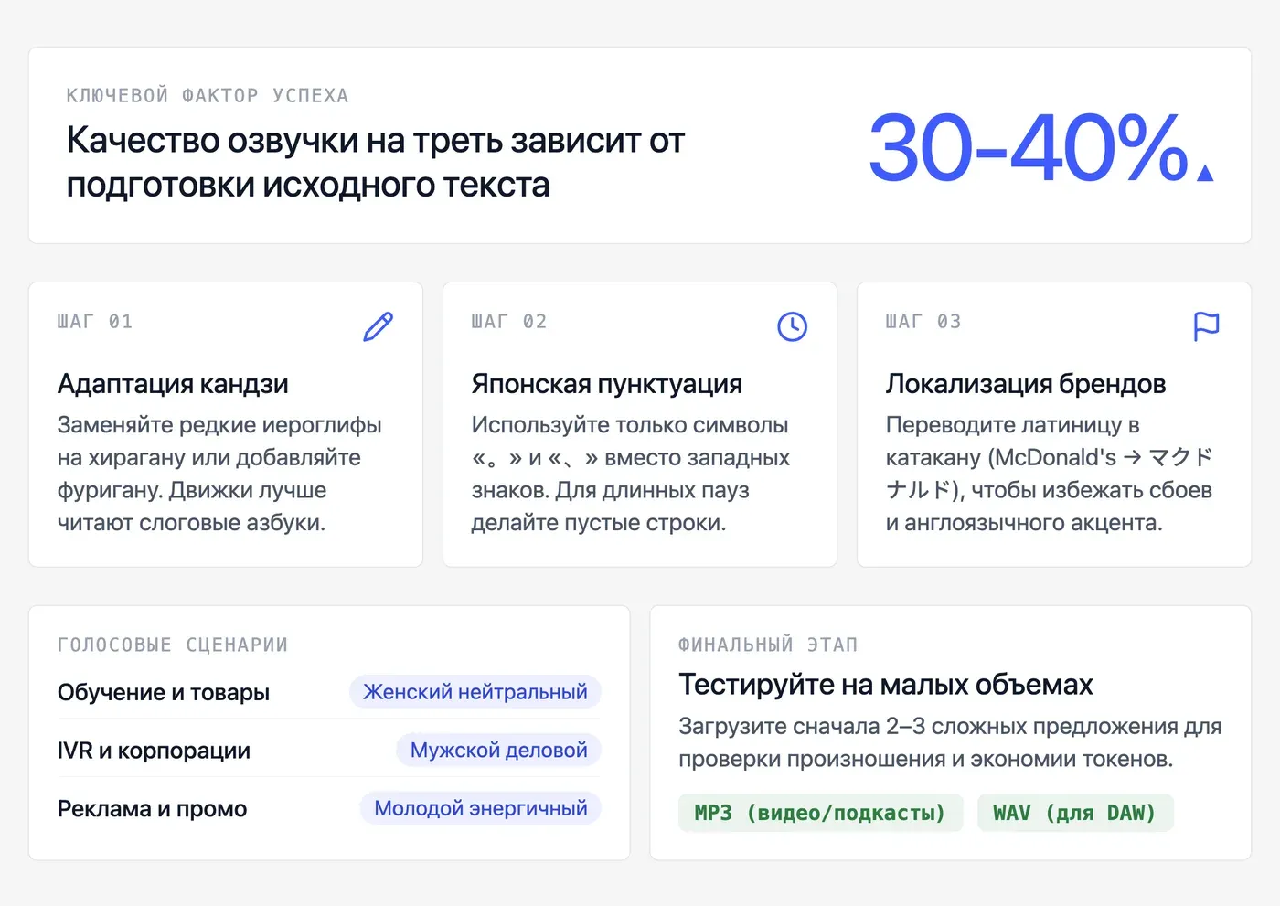 Как правильно подготовить японский текст для ИИ-озвучки? — инфографика Speakmi