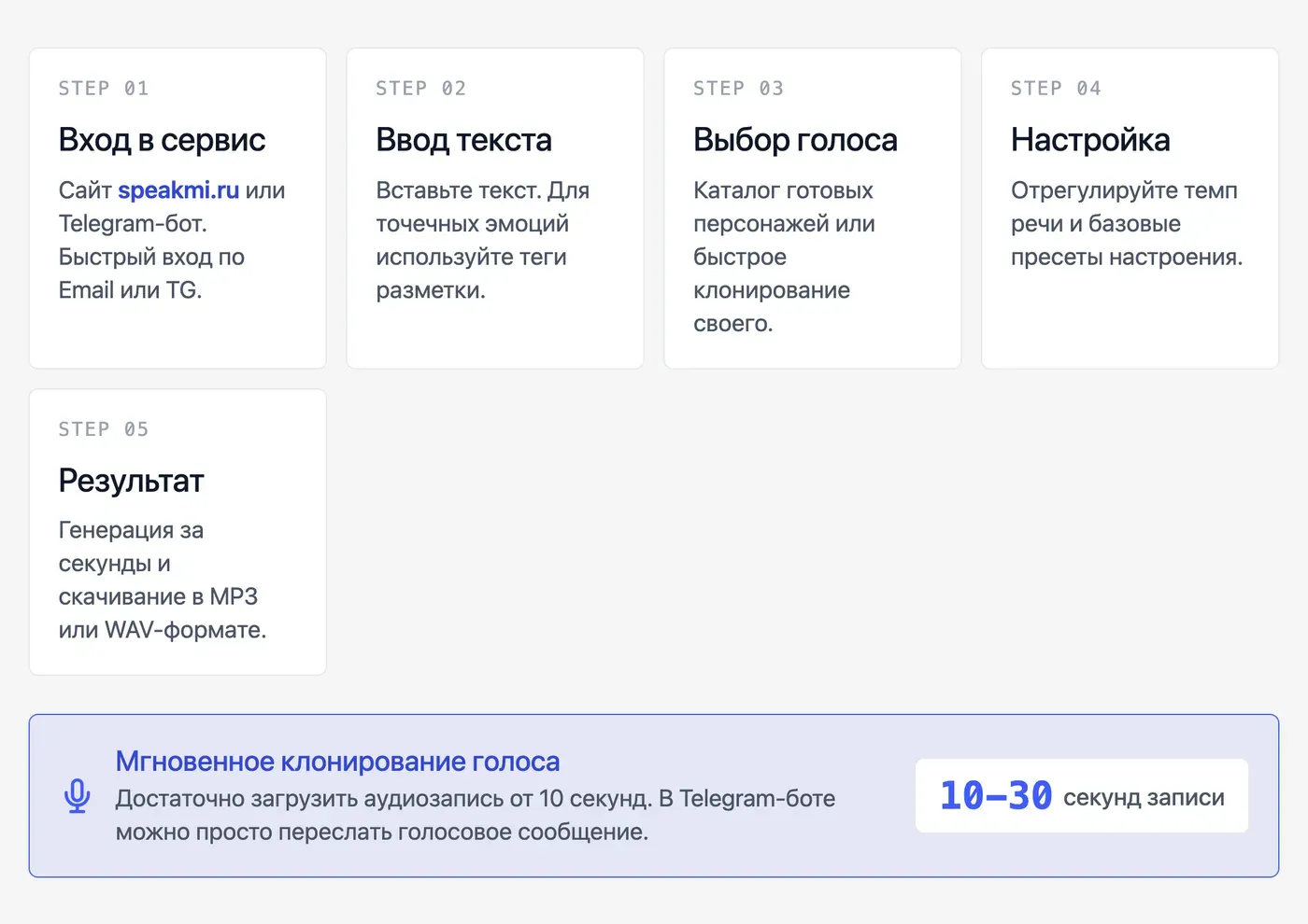 Как озвучить текст голосом аниме-персонажа через Speakmi? — инфографика Speakmi