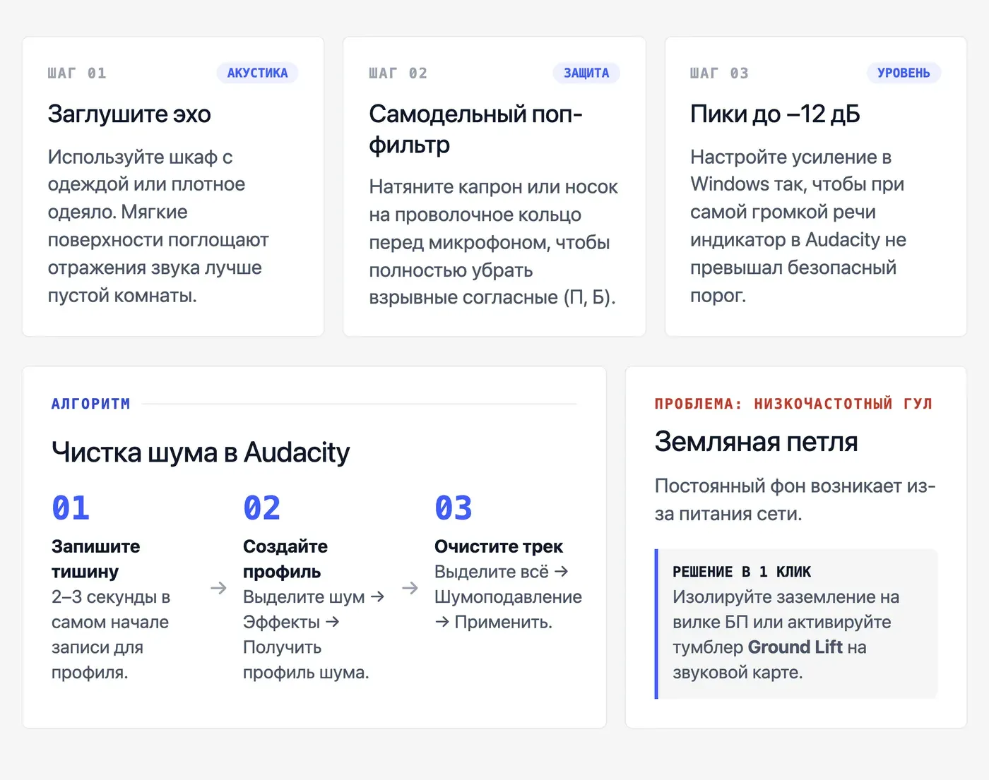 Как улучшить качество записи голоса на ПК без дорогого оборудования? — инфографика Speakmi