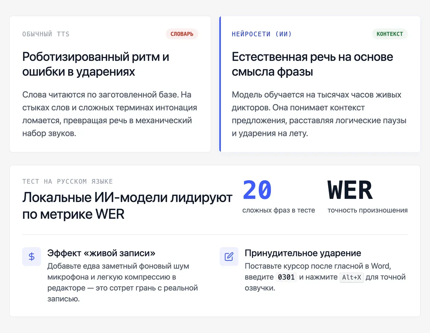 Чем отличается обычные программы от ИИ-озвучки: качество голоса на русском — инфографика Speakmi
