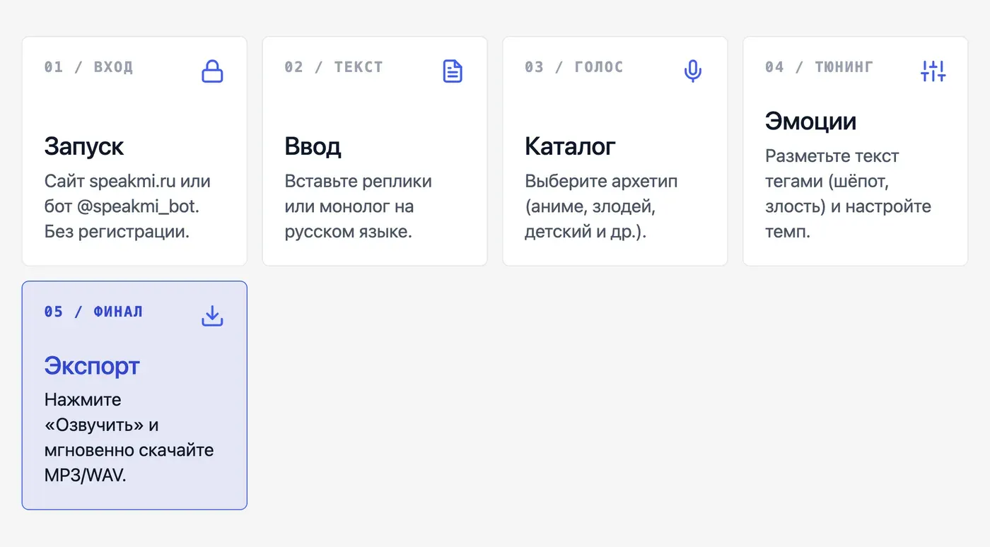 Как озвучить текст голосом персонажа бесплатно на русском: пошаговая инструкция? — инфографика Speakmi