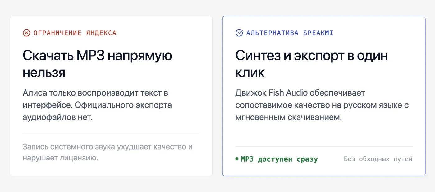 Можно ли озвучить фразу голосом Алисы и скачать файл? — инфографика Speakmi