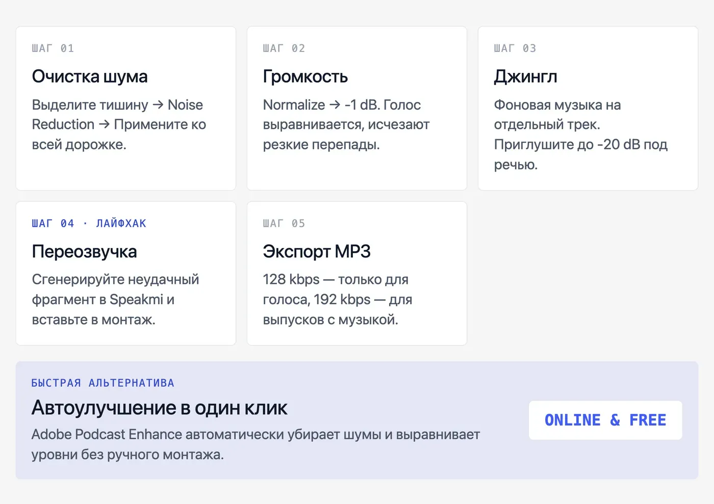 Как смонтировать и обработать звук подкаста бесплатно — инфографика Speakmi