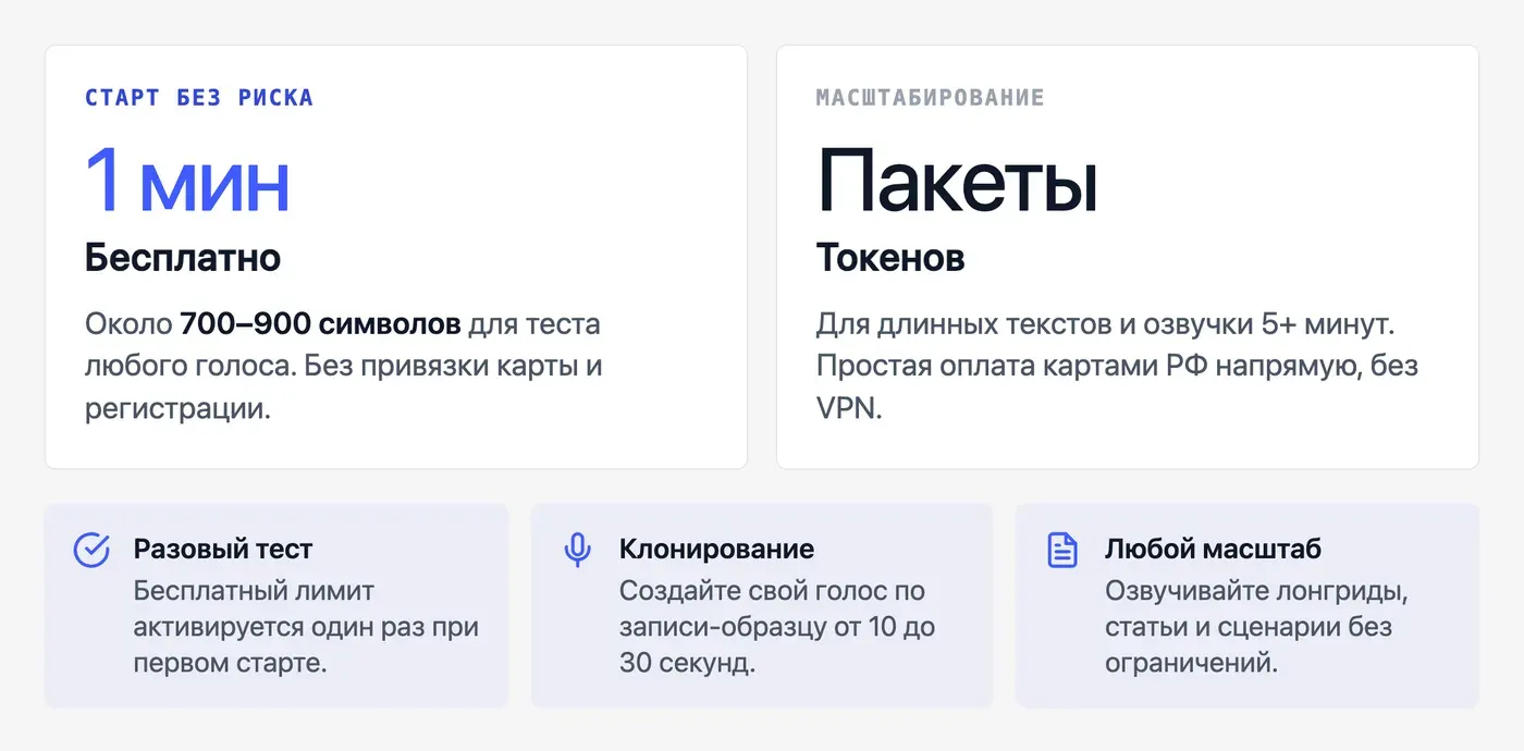 Сколько символов можно озвучить бесплатно и когда нужна оплата? — инфографика Speakmi