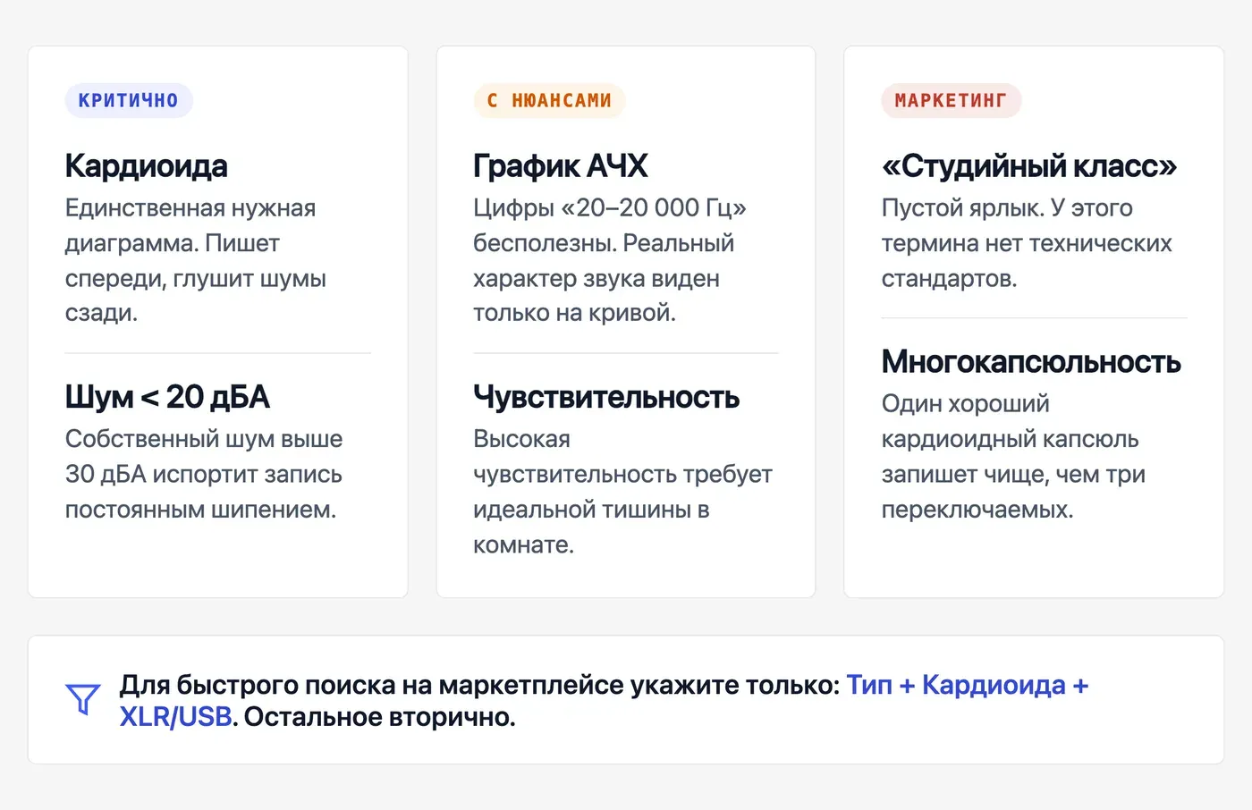 Какие характеристики микрофона важны для записи голоса, а какие — маркетинг? — инфографика Speakmi