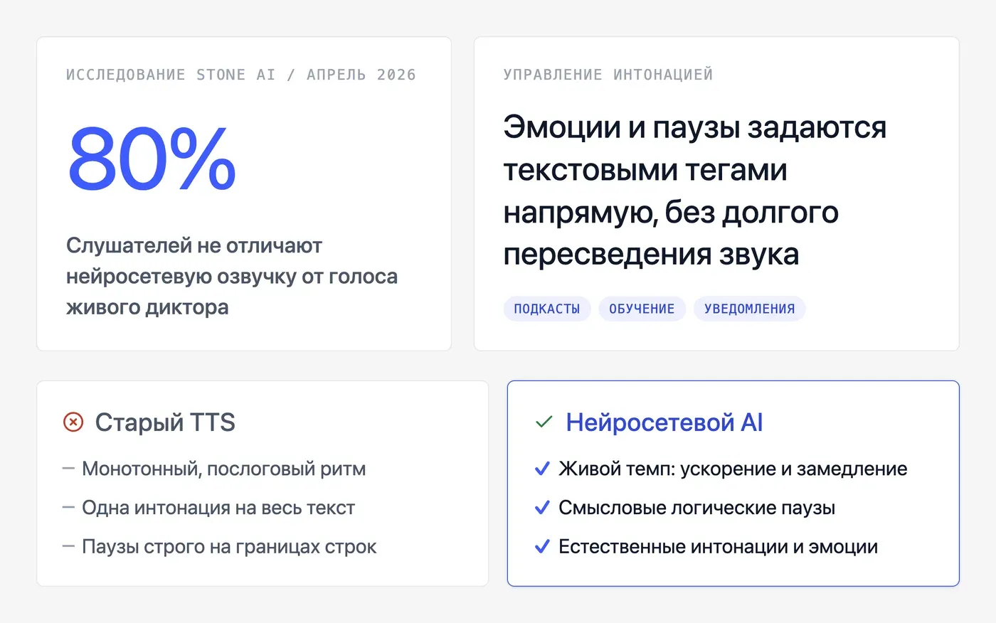 Чем нейросетевая озвучка отличается от обычного TTS? — инфографика Speakmi