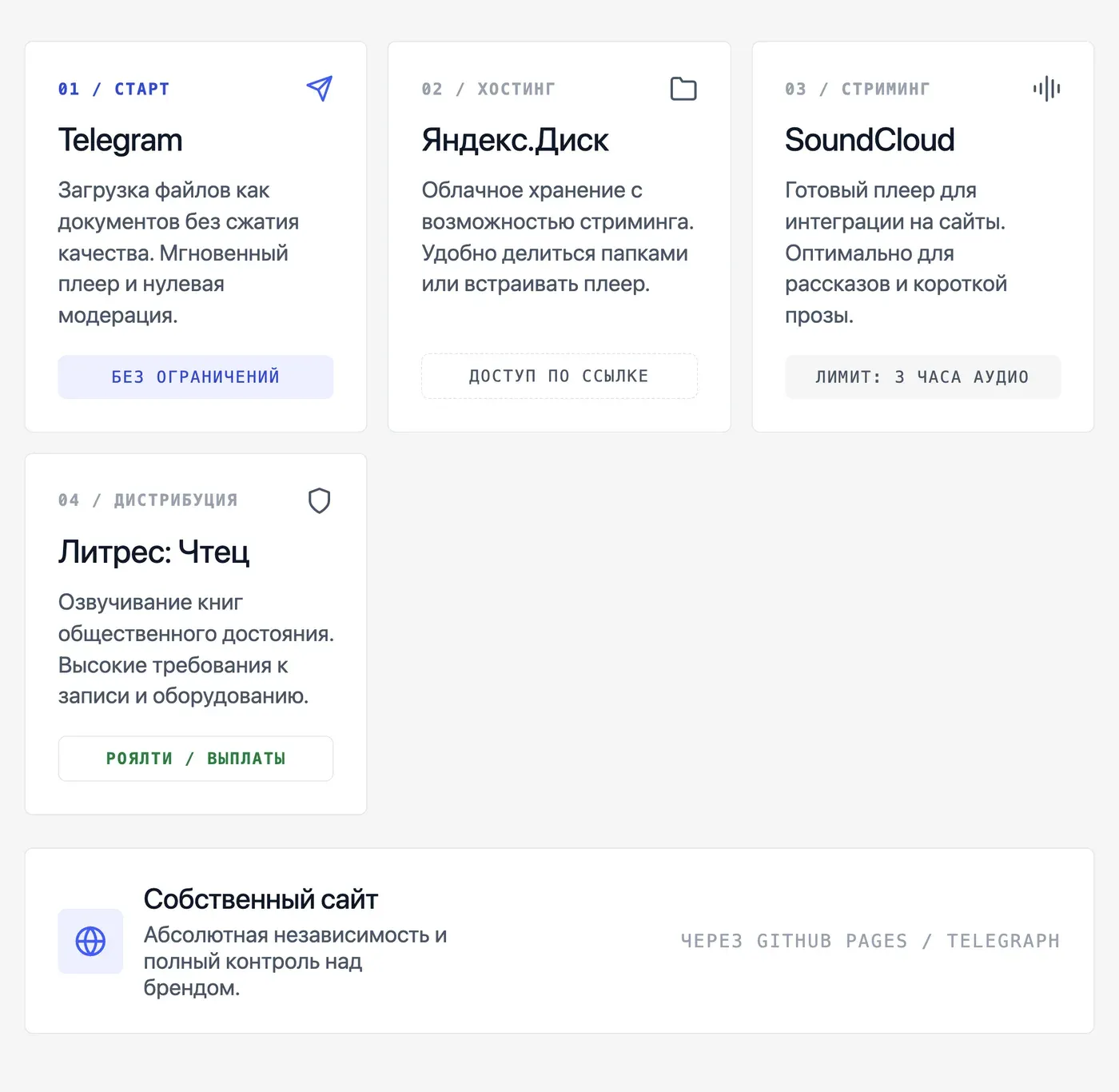 Где опубликовать готовую аудиокнигу бесплатно? — инфографика Speakmi