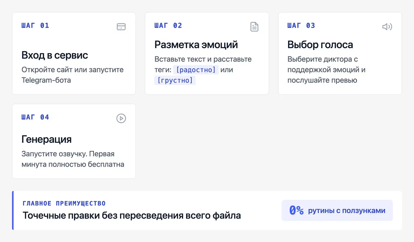 Как озвучить текст с эмоциями бесплатно: пошаговый гайд через Speakmi — инфографика Speakmi