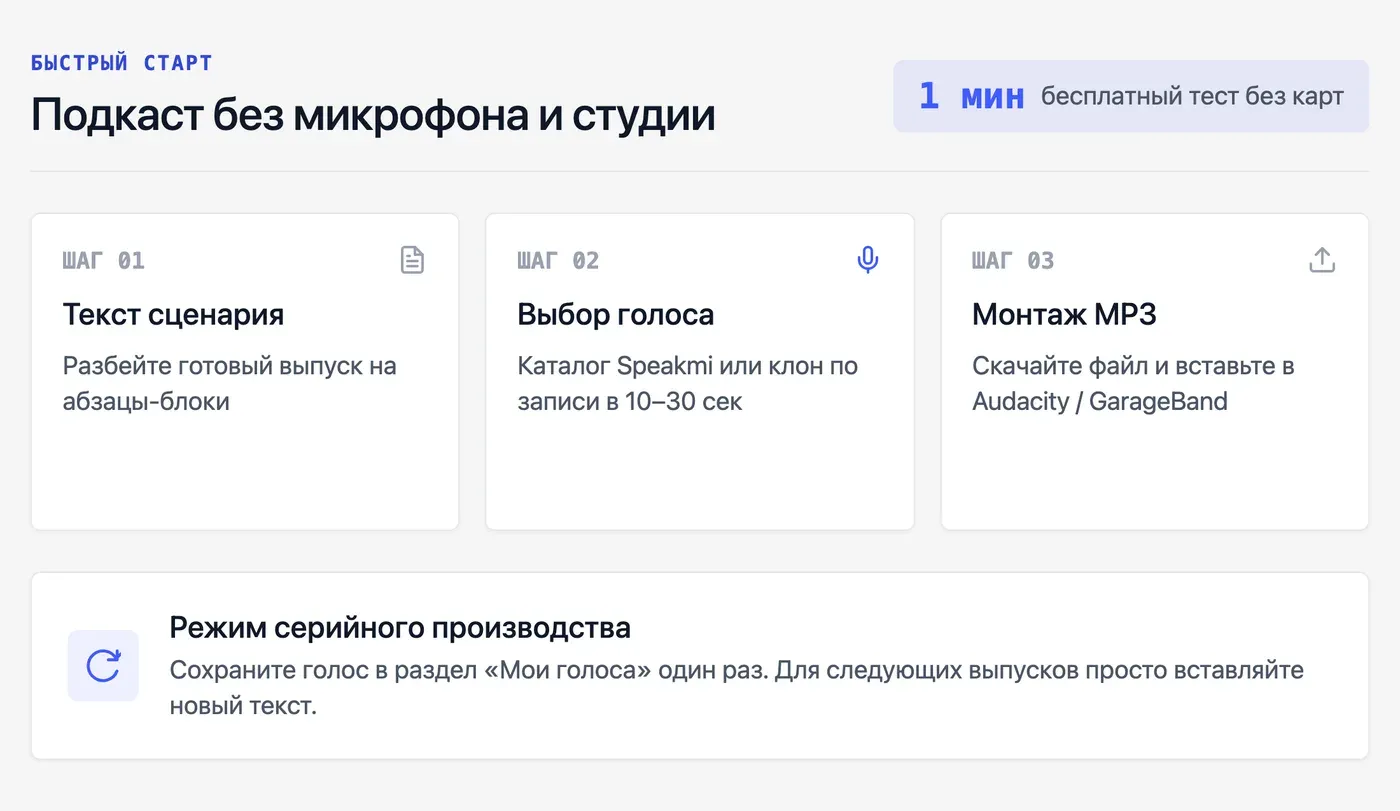 Что делать, если нет голоса или микрофона: генерация голоса для подкаста — инфографика Speakmi