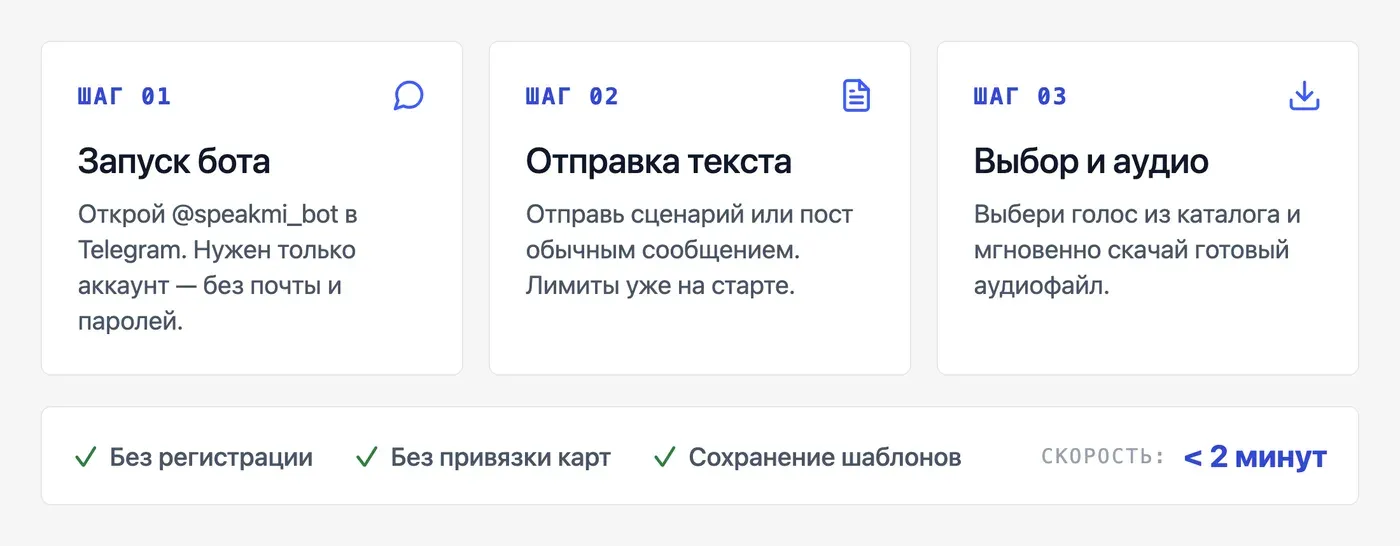 Как озвучить текст онлайн бесплатно без регистрации за 3 шага? — инфографика Speakmi
