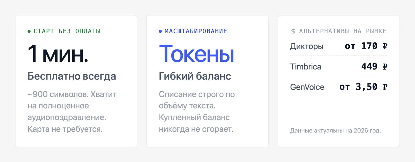 Сколько стоит озвучить поздравление: бесплатно или за токены? — инфографика Speakmi