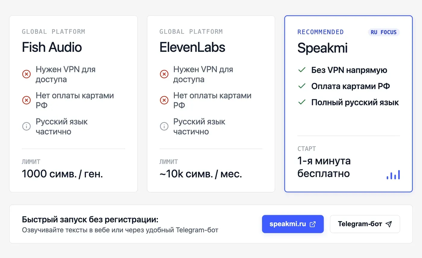 Fish Audio vs русскоязычные аналоги: что выбрать для озвучки на русском? — инфографика Speakmi