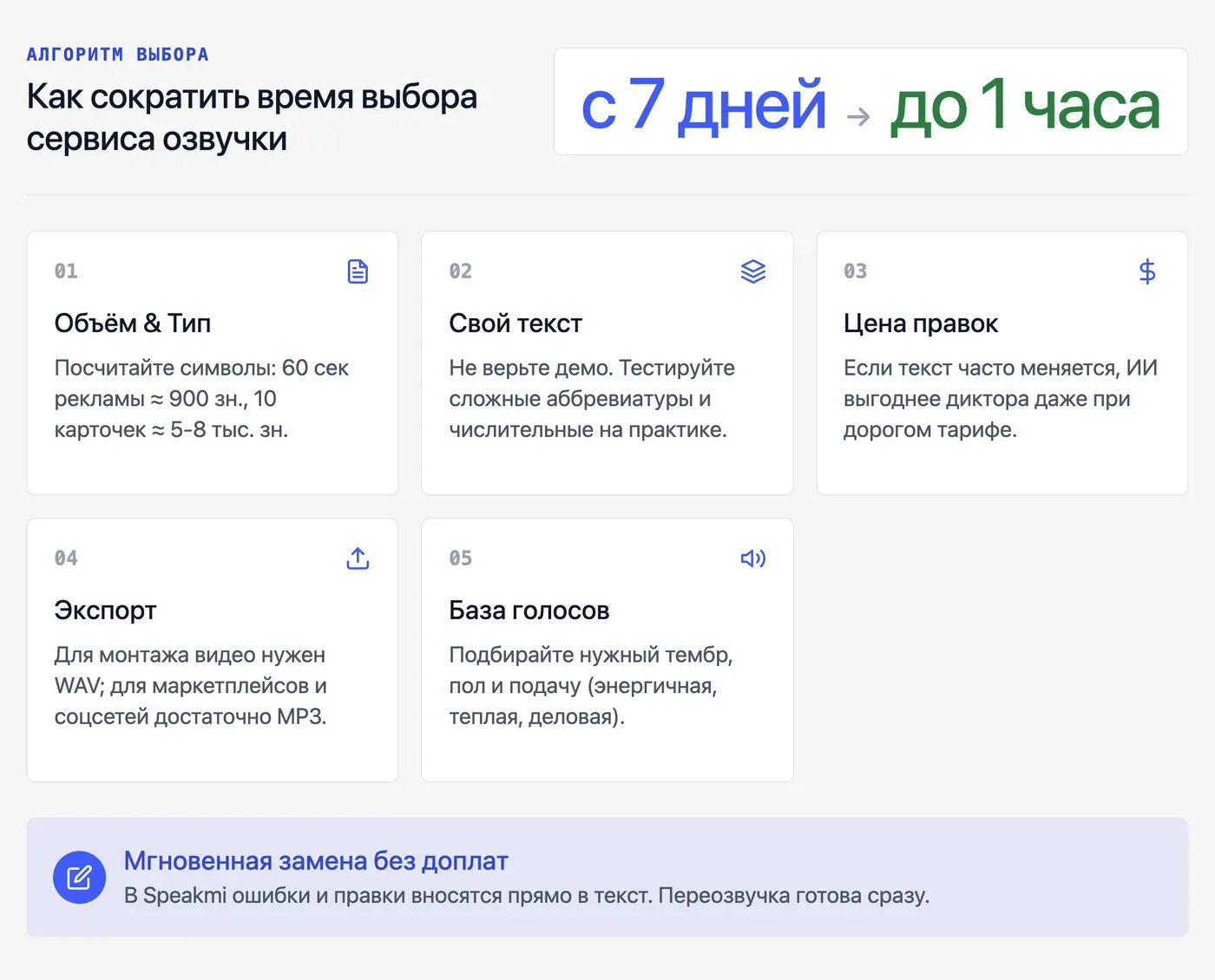 Как выбрать сервис озвучки под конкретную задачу: реклама, карточки товаров или презентация? — инфографика Speakmi