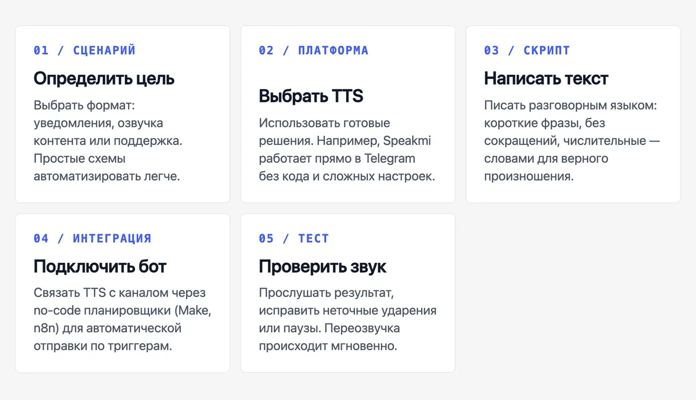 Как сделать голосового бота в Telegram за 5 шагов без программиста? — инфографика Speakmi
