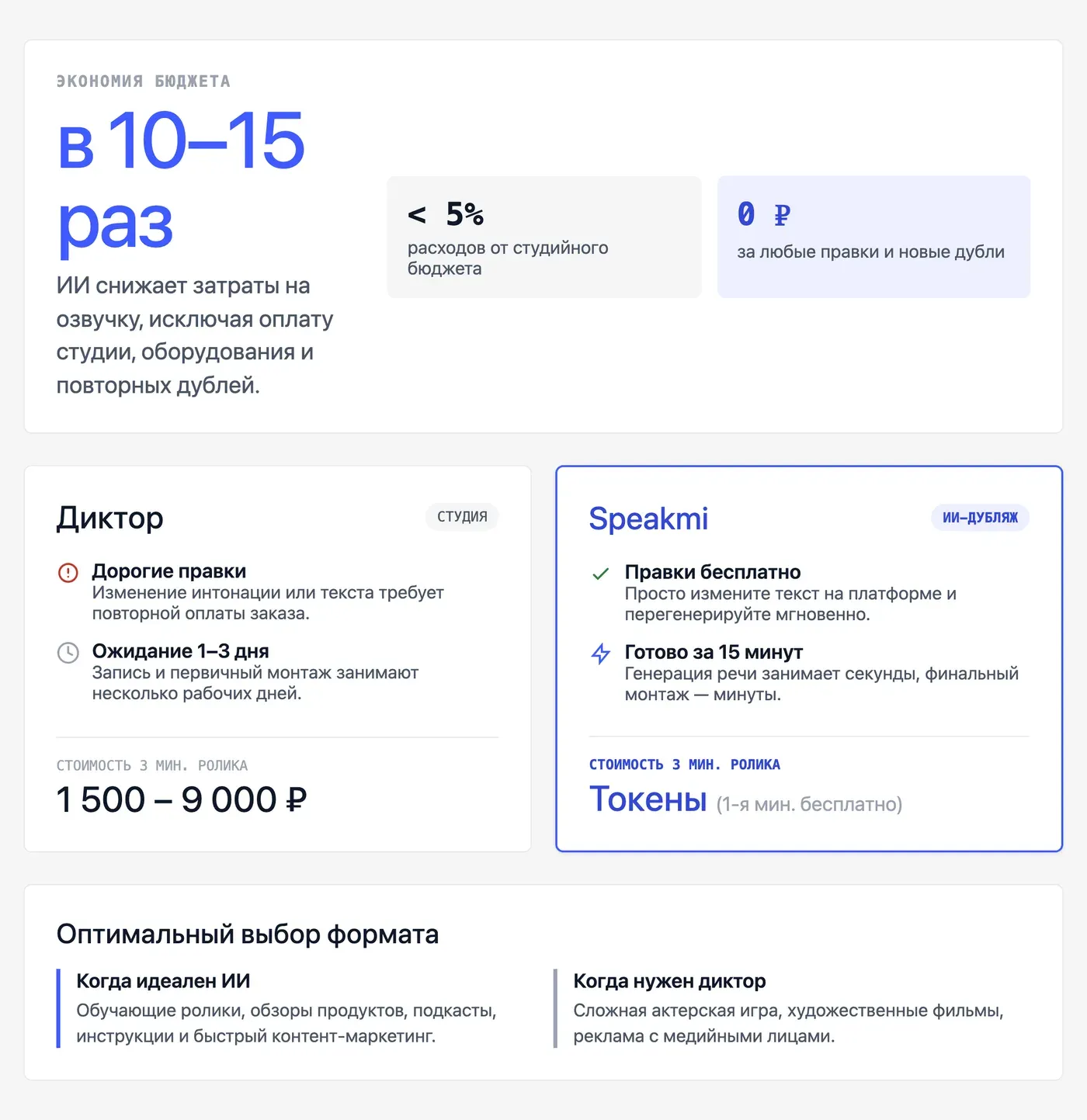 Сколько стоит дубляж видео нейросетью по сравнению с наймом диктора? — инфографика Speakmi